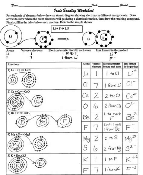 ionic bonding worksheet answers front and back